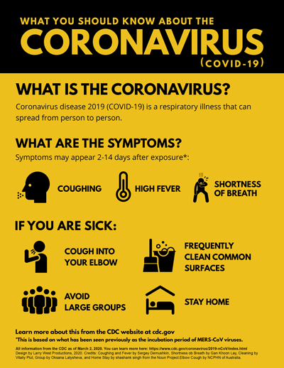What you should know about Coronavirus Poster