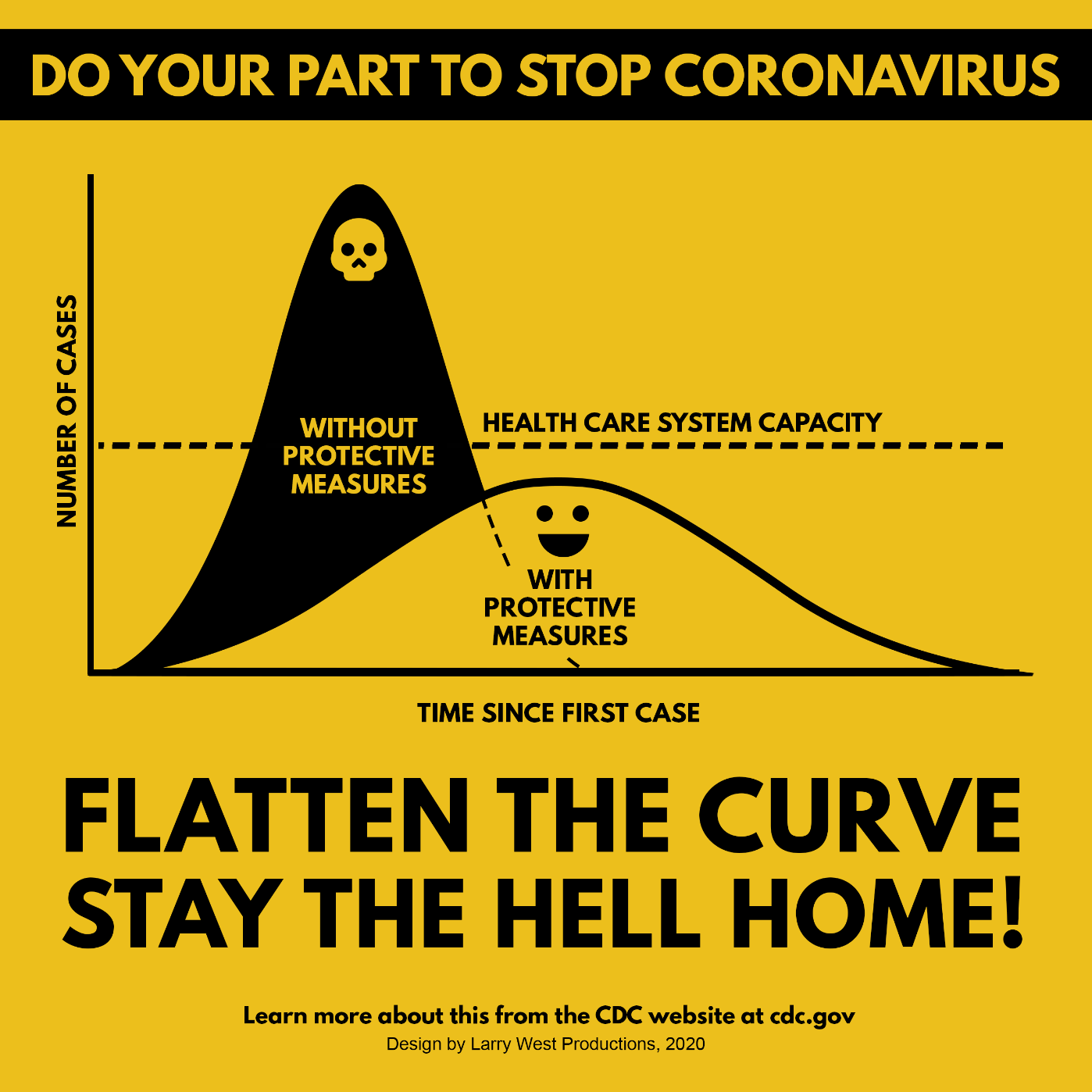 Flatten the curve, stay the hell home!